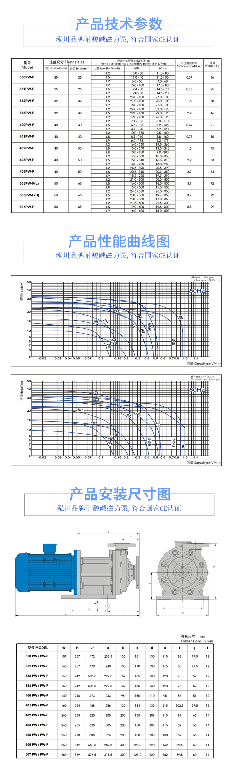 PW-F磁力耐酸泵型號(hào)介紹